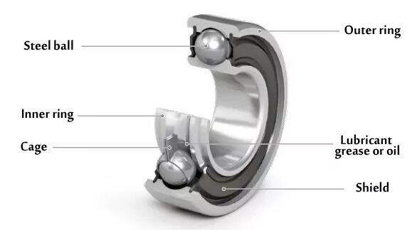 Bearing перевод на русский. Bearing structure Design. Cock Ring Lubricant. Inner and Outer Ferrule. Bearing structure Design Chronicles.