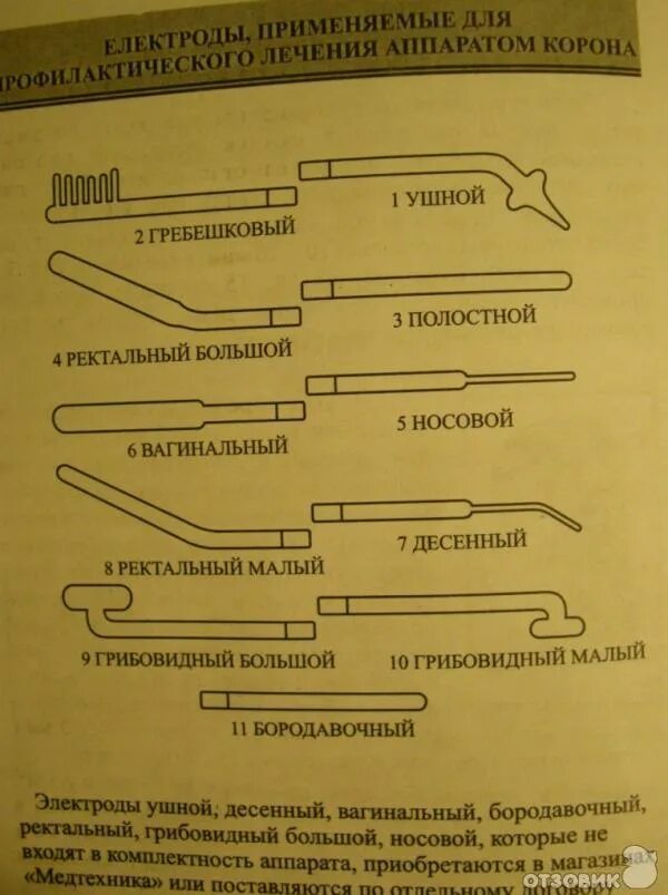 Дарсонваль для тела. Аппарат дарсонваль от целлюлита. Дарсонваль от варикоза. Дарсонваль от варикоза. Аппарат дарсонваль от целлюлита.