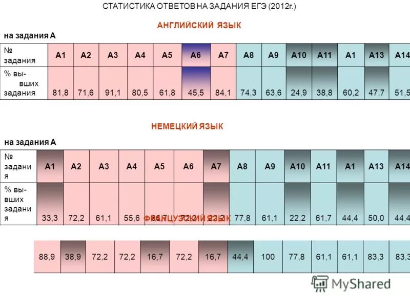 егэ по химии 2021 добротина ответы. вариант 28 русский язык егэ 2012 ответы. ответы на егэ по биологии. кимы с ответами. егэ русский ответы.