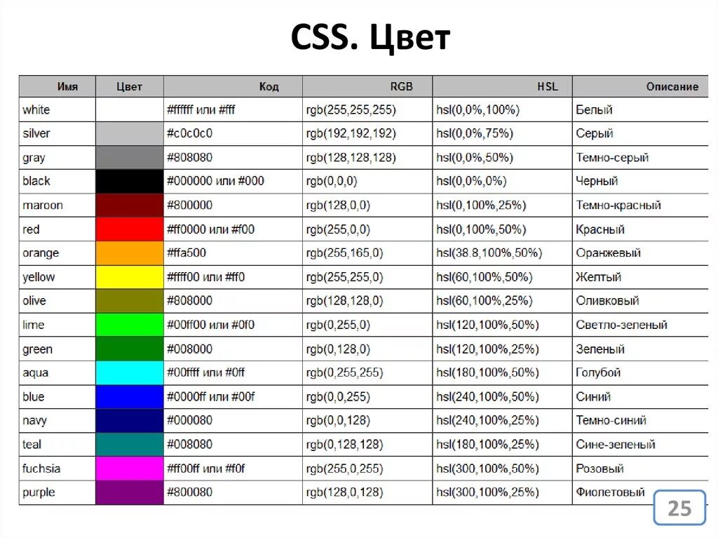 Черный rgb код