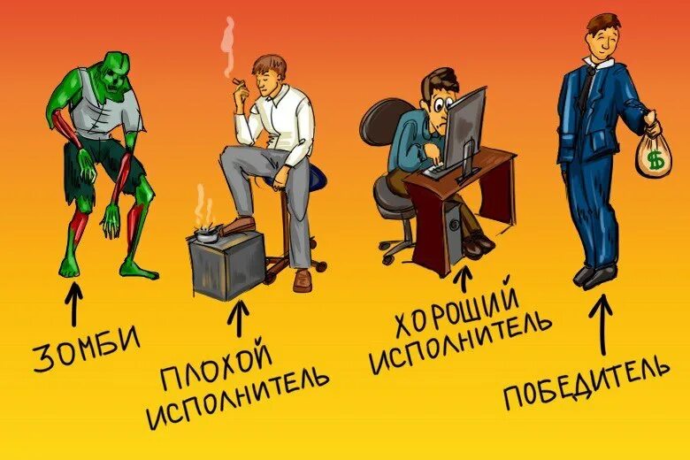 Типы мотивации сотрудников таблица. Соответствие мотивационных типов и форм стимулирования. Удовлетворение клиента. Типы сотрудников. Типология работников.