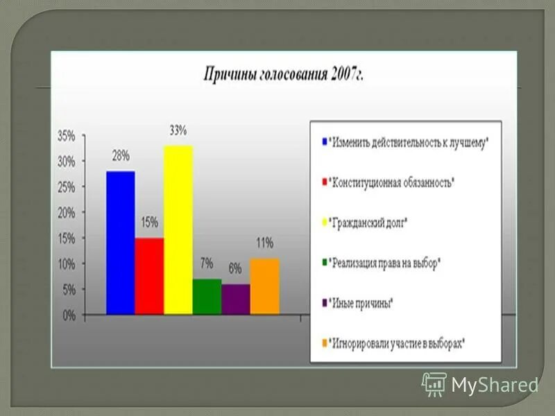 Повышение электоральной и политической культуры населения.. Низкий уровень электоральной культуры молодежи. Электоральная активность Приднестровской молодежи. Электоральная активность молодежи