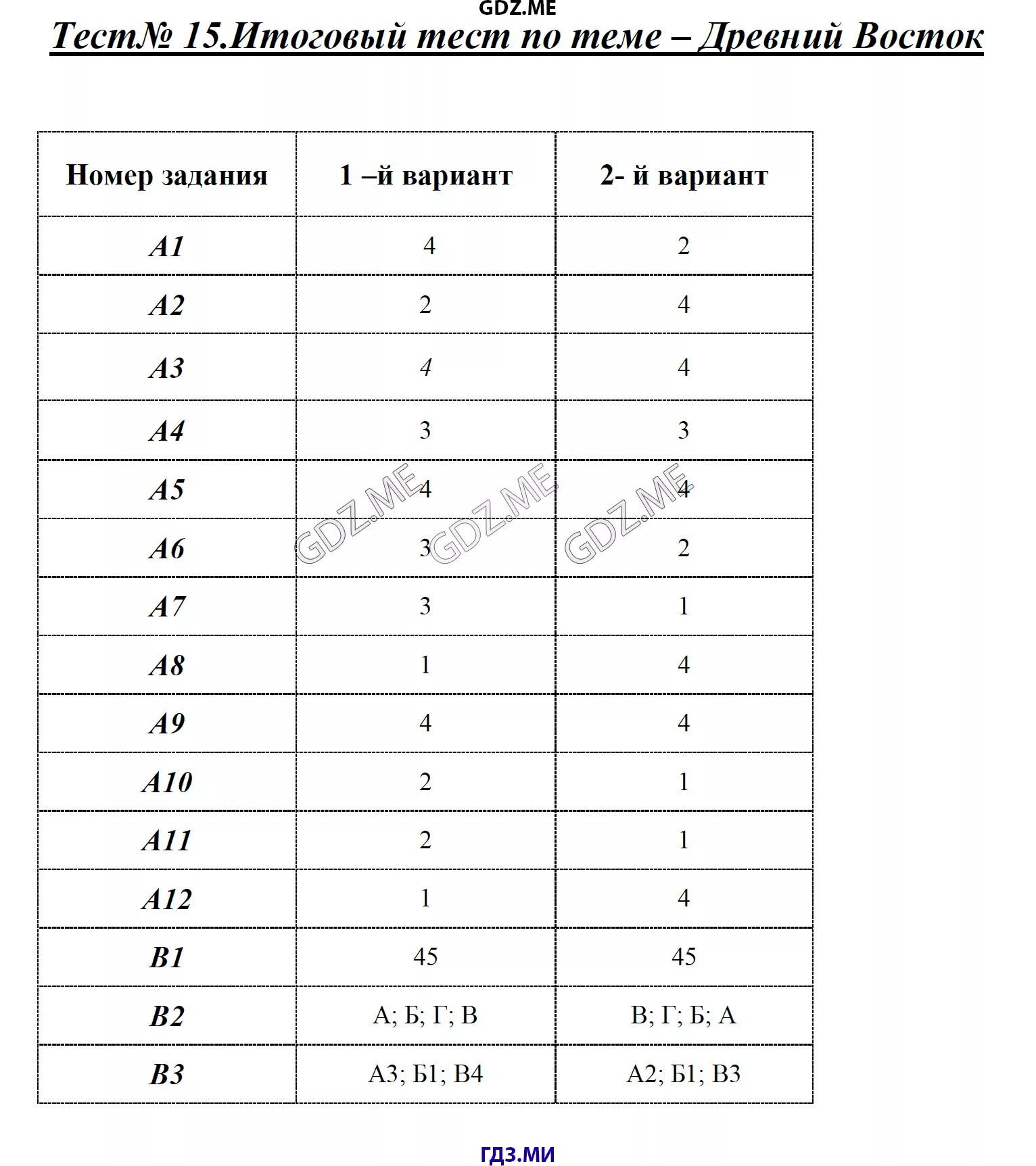 Тест древний восток 5 класс. Тест 25 итоговый тест по теме древняя Греция 5 класс. Итоговый тест по теме древней Греции 25. Итоговое тестирование по истории 5 класс с ответами. Контрольная работа 5 класс по истории по теме древний Восток ответы