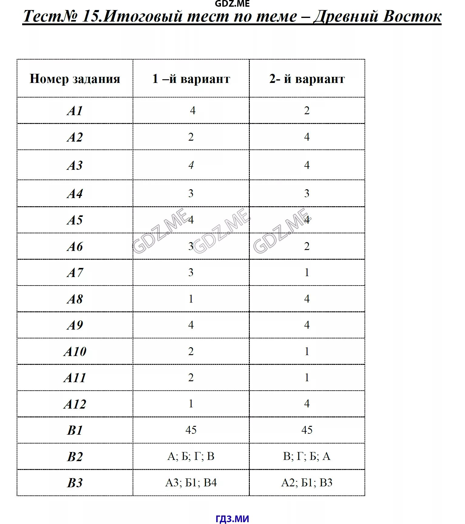 Тесты по истории 5 класс древняя спарта. Контрольная работа по истории древний Восток пятый класс с ответами. Тест 25 итоговый тест по теме древняя Греция 5 класс. Итоговый тест по истории 5 класс древний Восток с ответами 1 вариант. Тест по истории 5 класс древний Восток с ответами.