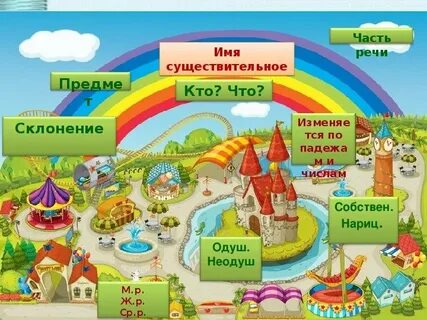 Есть у страны свое название школа начальная
