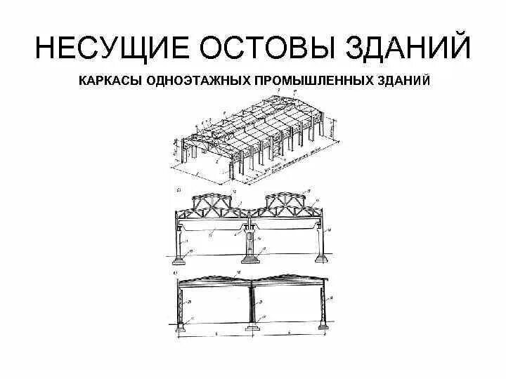 Ук остов. Несущие остовы зданий. Несущий остов здания. Остов строения. Типы несущего остова.