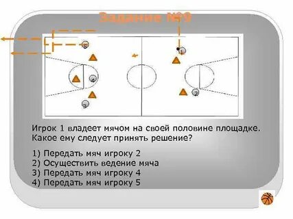 Волна в баскетболе 2 класс