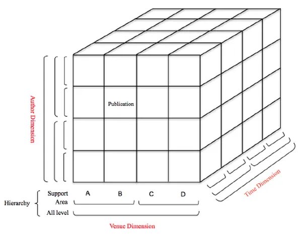 Olap куб excel. Olap куб в excel. olap cube example. olap кубы в excel. олап куб в эксель.