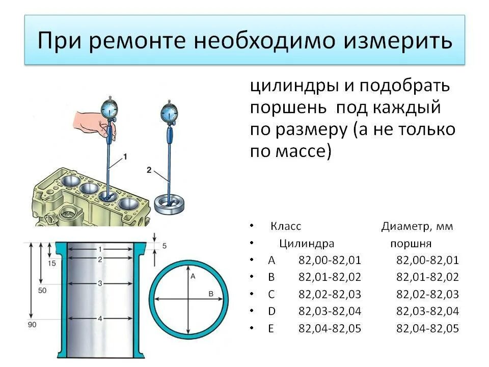 Как подобрать поршень к цилиндру. Замер цилиндров двигателя нутромером. Схема измерения диаметра гильзы цилиндра. Таблица замеров цилиндров двигателя. Диаметр цилиндра двигателя.
