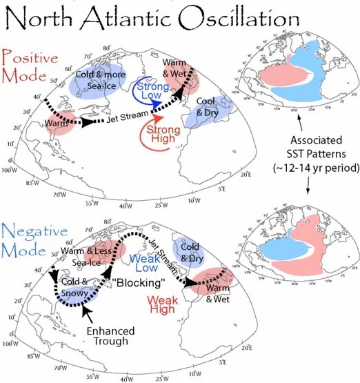 North Atlantic oscillation. Фазу North Atlantic oscillation. North Atlantic oscillation the third Day 2014. Atlantic Northeast.