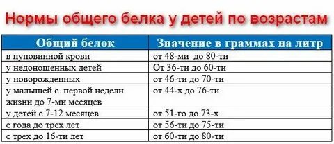 Норма общего содержания это