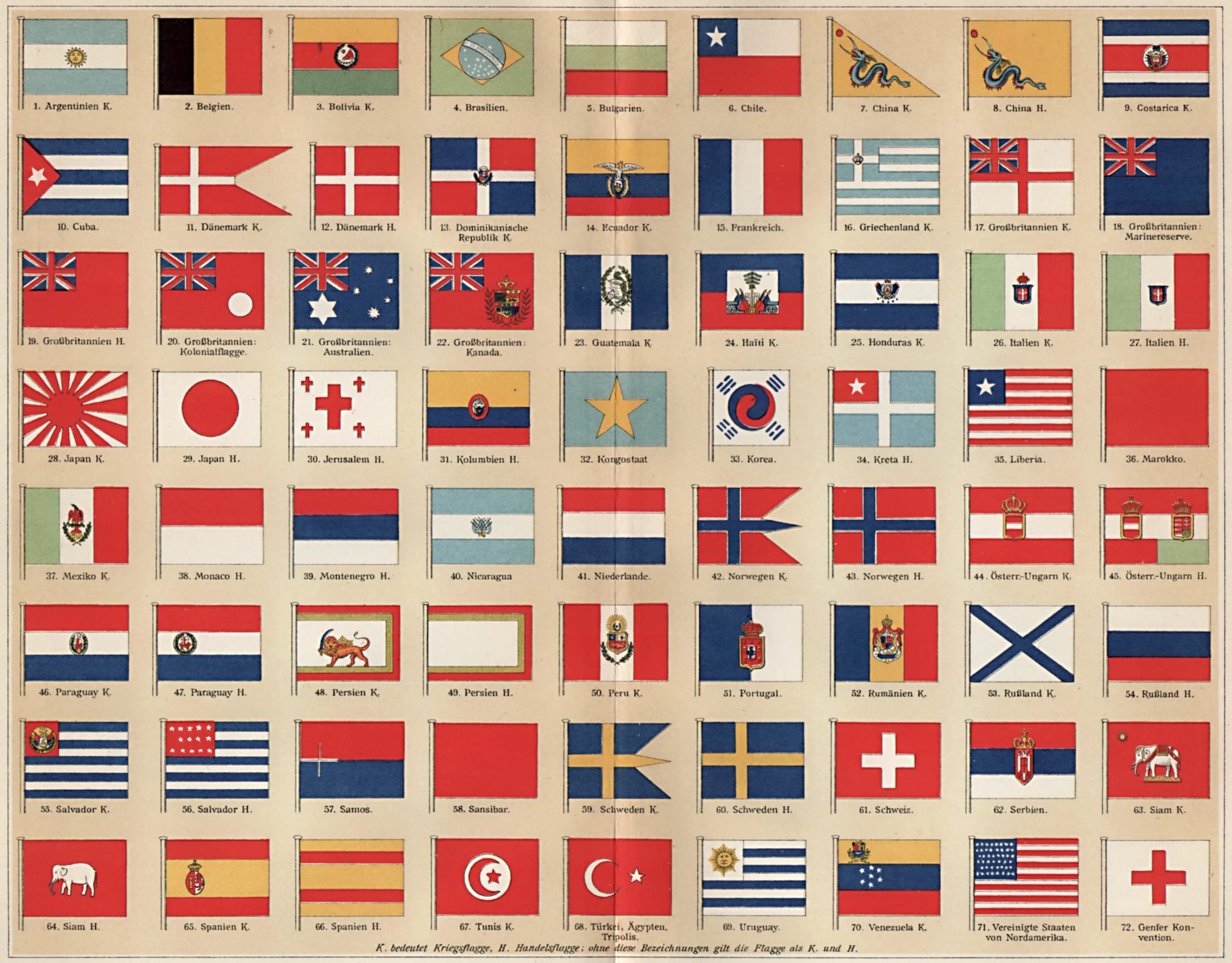Флаги Европы до 1945 года. Флаги всех стран. Флажки стран.