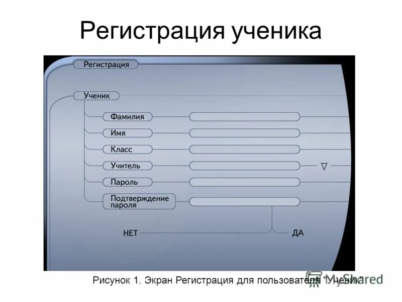 Класс регистрация ученика 2 класса