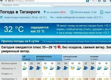 Погода в темрюке на июнь. Погода в темрюке на июнь