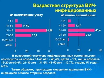 Категории вич