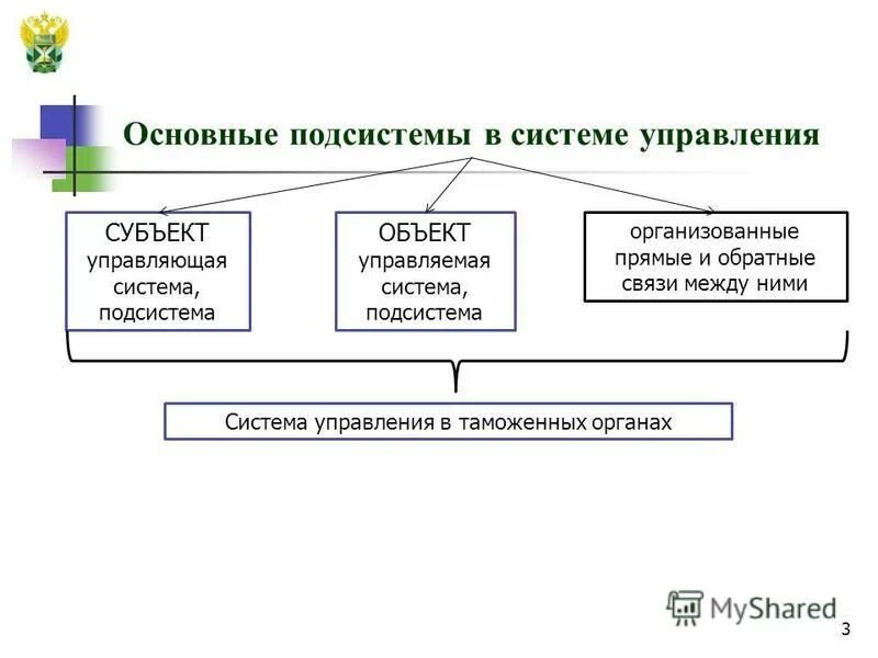 формы и объекты управления