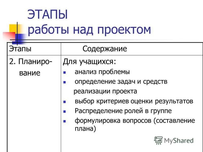 Характеристика этапов проектирования. Содержание и этапы проектной деятельности. Этапы содержания проекта. Содержание работы проекта. Этапы содержания проекта.