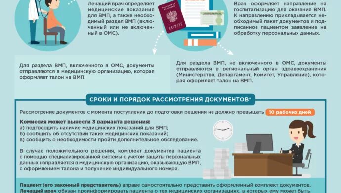 Оформление на ВМП. Документы на высокотехнологичную медицинскую помощь. Талон на оказание высокотехнологичной медицинской помощи. Документы на квоту ВМП.