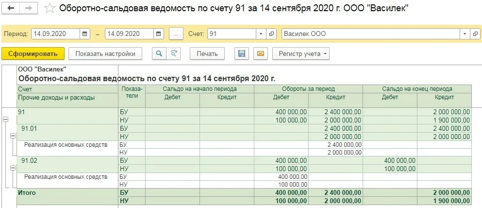 Оборотно-сальдовая ведомость основных средств в 1с. Оборотно сальдовая ведомость примеры в 1 с. Оборотно-сальдовая ведомость по счету 10 в 1с. Оборотно-сальдовая ведомость в 1с.