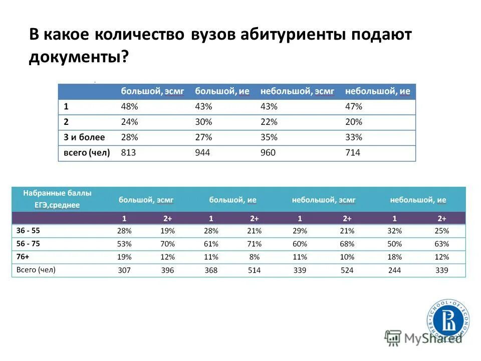 Расписание пар в колледже. Расписание пар по времени. Расписание пар в университете. Расписание пао по времени. Расписание пар в институте.