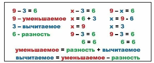 От 8 9 отнять 3 8 словами. Вычитание уменьшаемое разность правило. Уменьшаемое вычитаемое разность таблица. Уменьшаемое вычитаемое разность. Таблица уменьшаемое вычитаемое.