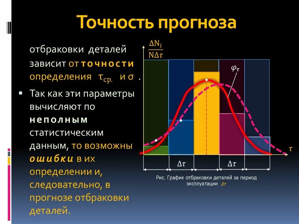 Оценка качества прогнозов. Точность прогноза. Оценка качества прогноза. Как оценить точность прогнозирования. Оценка точности прогноза.