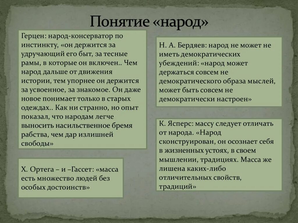 Значение понятий народ. Понятие народ. Понятие народность. Термин народ. Народность термин.