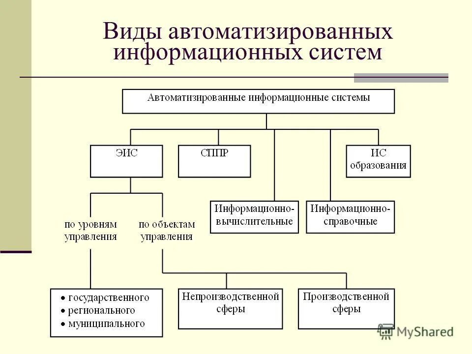 Аис часть