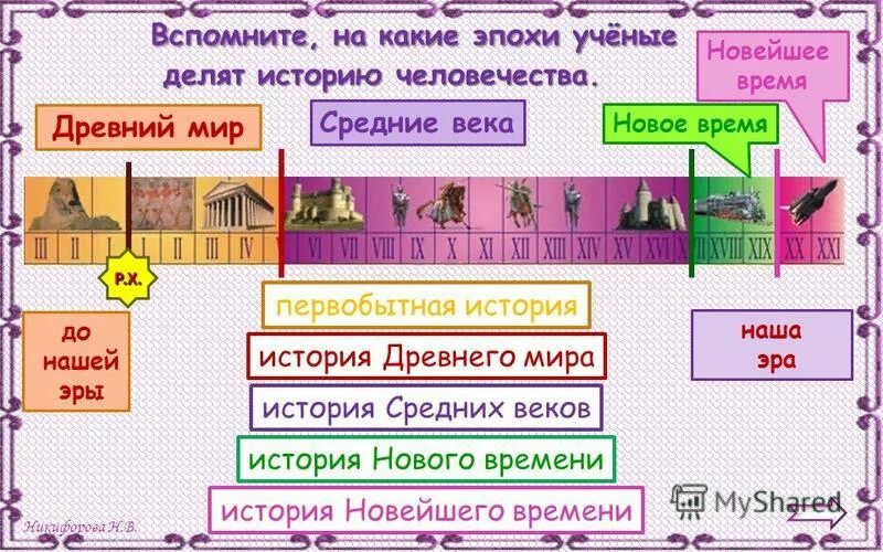 На какие эпохи ученые. На какие эпохи учёные делят историю человечества. Древний мир средние века новое время. На какие эпохи учёные делят историю человечества 4 класс. Эпохи какие.