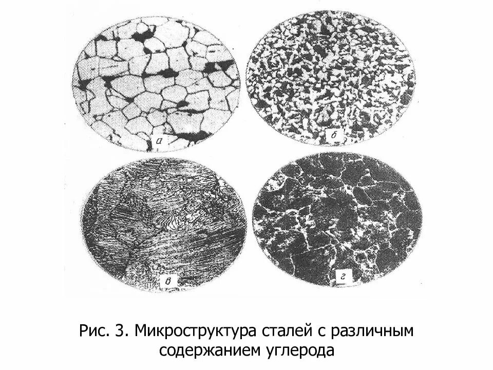 Микроструктуры и свойства сталей