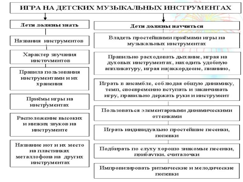 Детские задачи инструменты. Инструменты задания для детей дошкольников. Кроссворд по музыке инструменты. Музыкальный кроссворд для малышей. Музыкально дидактические игры.