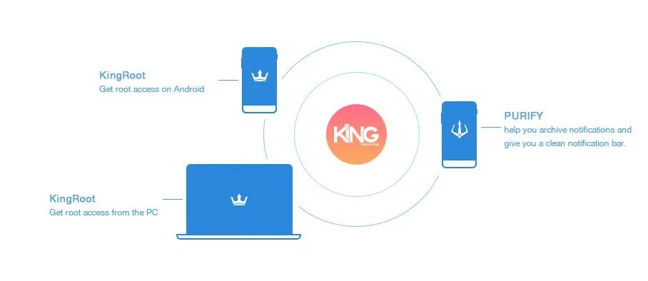 Root request. Kingroot. Кинг рут для андроид. Purify kingroot. Root access.