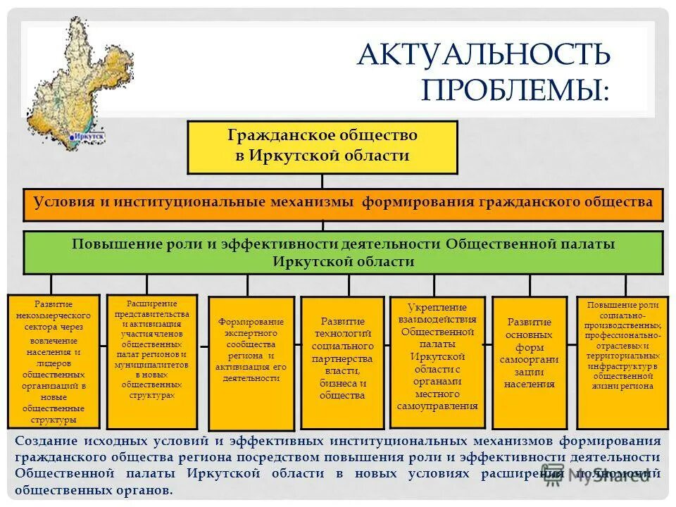 Роль общественных организаций в политике. Порядок формирования общественной палаты рф кратко. Функции науки в обществе познавательная. Роль общественных организаций. Общественная дезорганизация это.