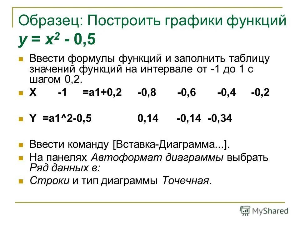 Функцию считают заданной