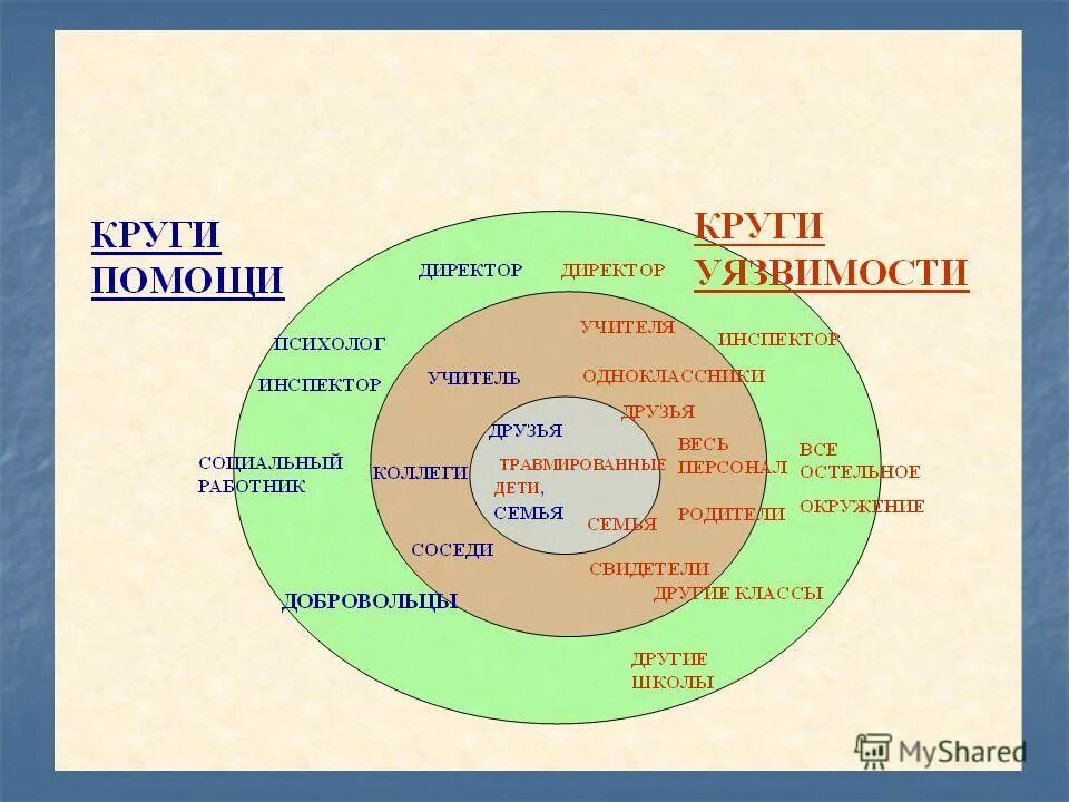 фонд круг добра. эмблемы детских организаций. круг с центром. фигуры из окружностей. центр помощи детям оставшимся без попечения родителей.
