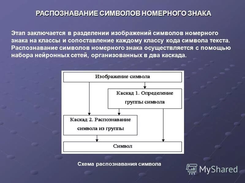 Сканирование и системы обеспечивающие распознавание символов. Основные подходы к распознаванию изображений. Методы оптического распознавания. Средства распознавания символов. Средства распознавания символов.