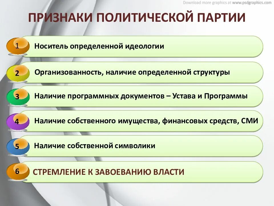 Политическая партия признаки. Признаки политической партии. Признаки Полит партии. Перечислите признаки политической партии.