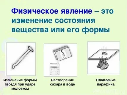 Растворение сахара в воде это физическое явление