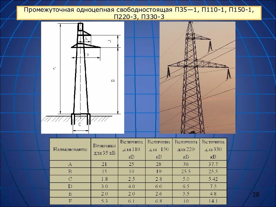 Промежуточная опора п220-3. Опора ЛЭП п220-3. Одноцепная опора 110 кв. Одноцепная опора 35 кв.