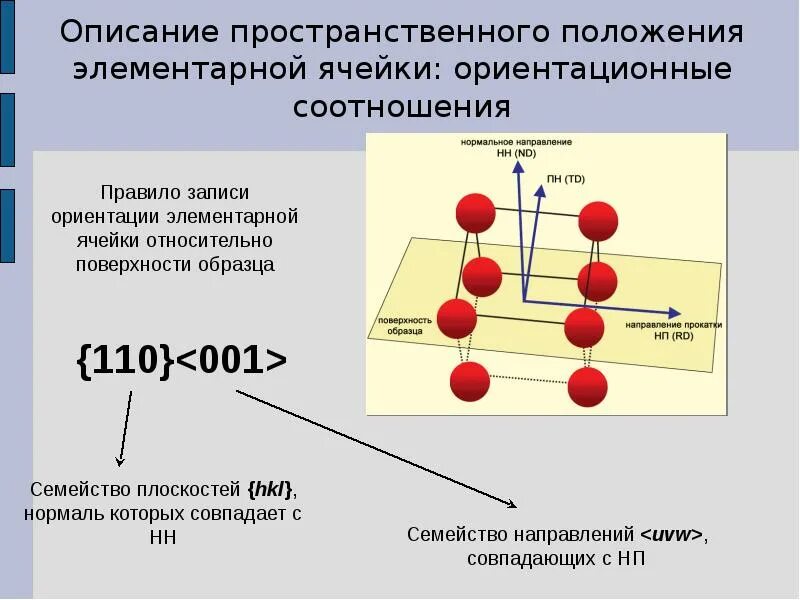 Изменение пространственного положения