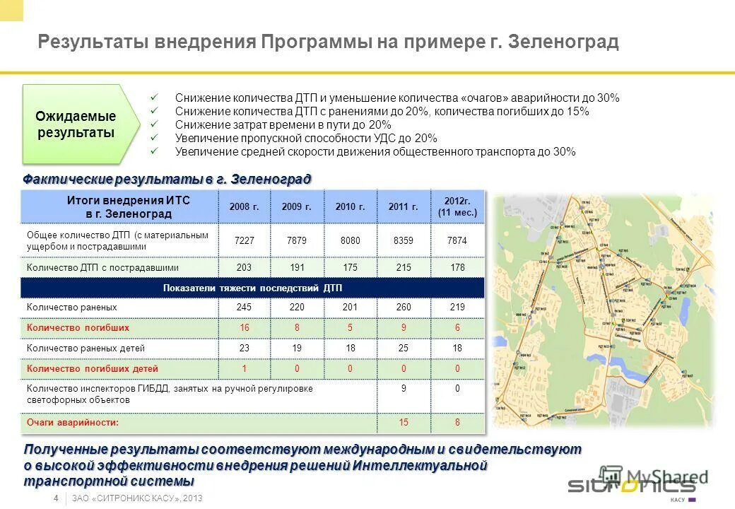 Ожидаемые результаты реализации программы. Ожидаемые результаты программы развития школы. Программа окружающей среды. Ожидаемые результаты реализации программы развития. Результаты внедрения программы.