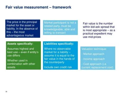 Higher value uses