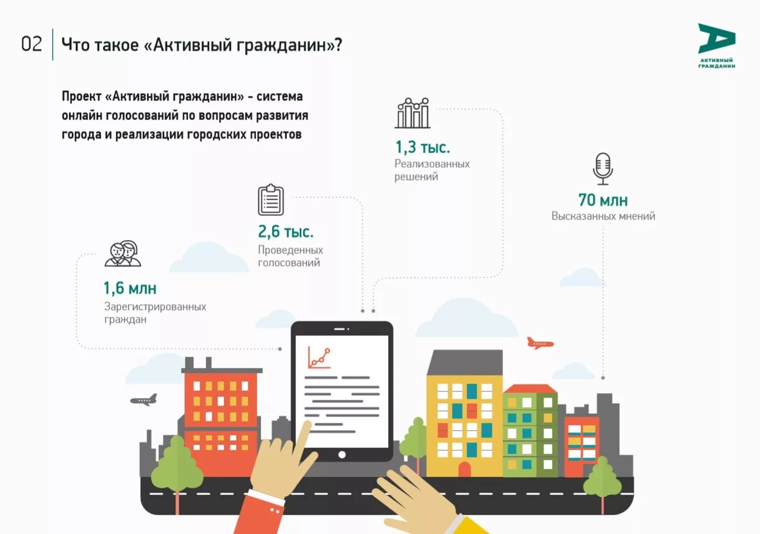 Активный город форум. Активный город. Активный г. Активный город новосибирск логотип. Активный г.