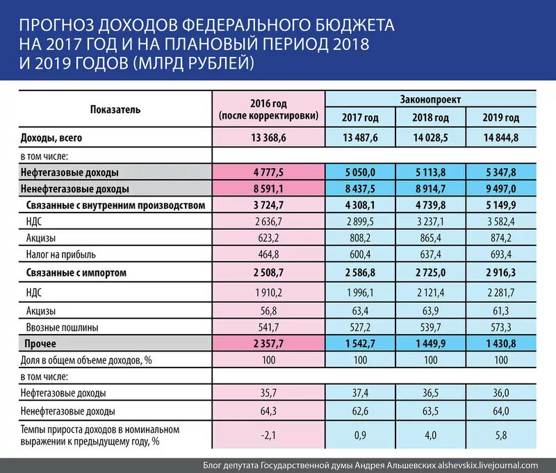 10 бюджетов. Структура бюджетной системы рф схема. Анализ бюджета доходов и расходов. Структура госбюджета рф 2022. Бюджетная система российской федерации схема.