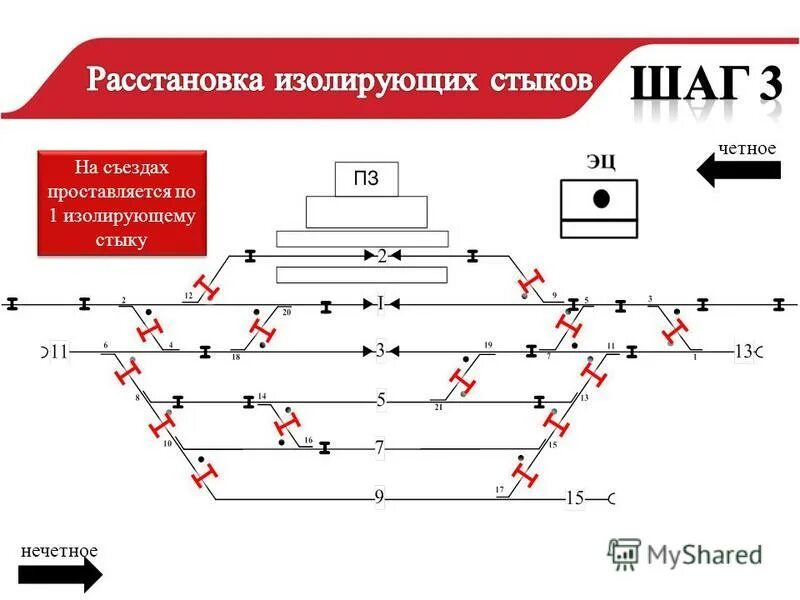 Нечетное направление движения
