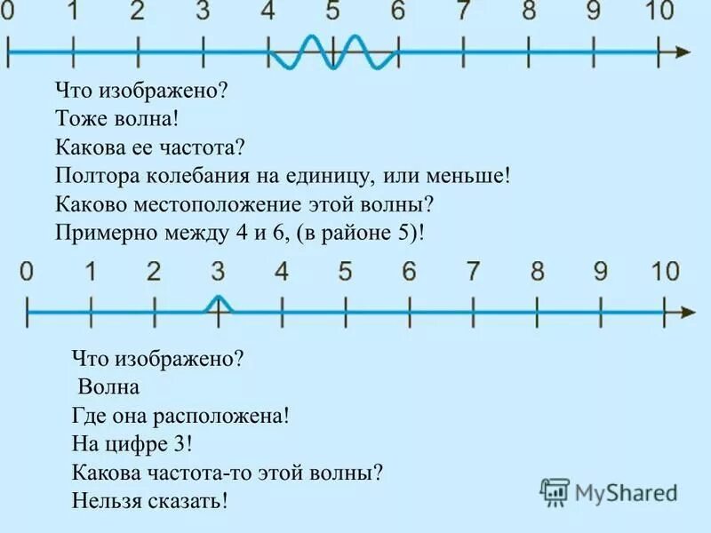 Октавио окампо картины иллюзии с названиями. Рисование пятном 1 класс. Энди уорхол золотая мэрилин монро. Изображать тоже. Изображать тоже.
