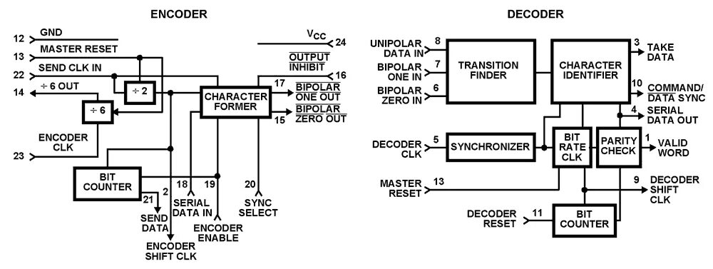 Вин кодер. Энкодер и декодер. кодер декодер схема. encoder схема. многоканальный mpeg-2 декодер.