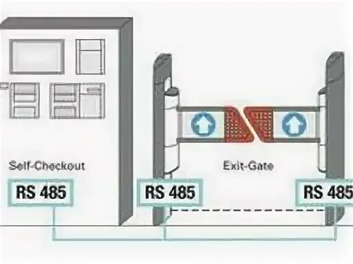 System exit