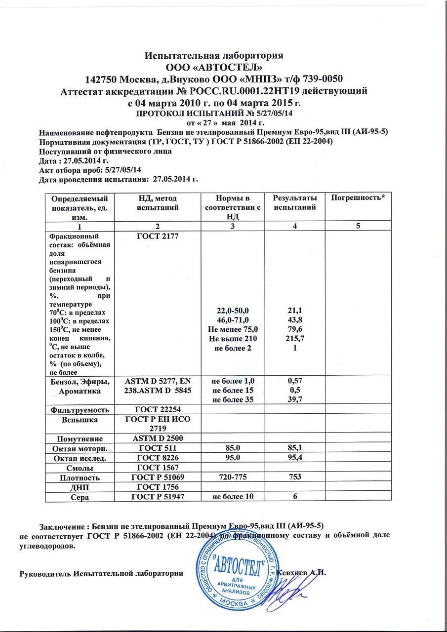 Анализ дизельного топлива