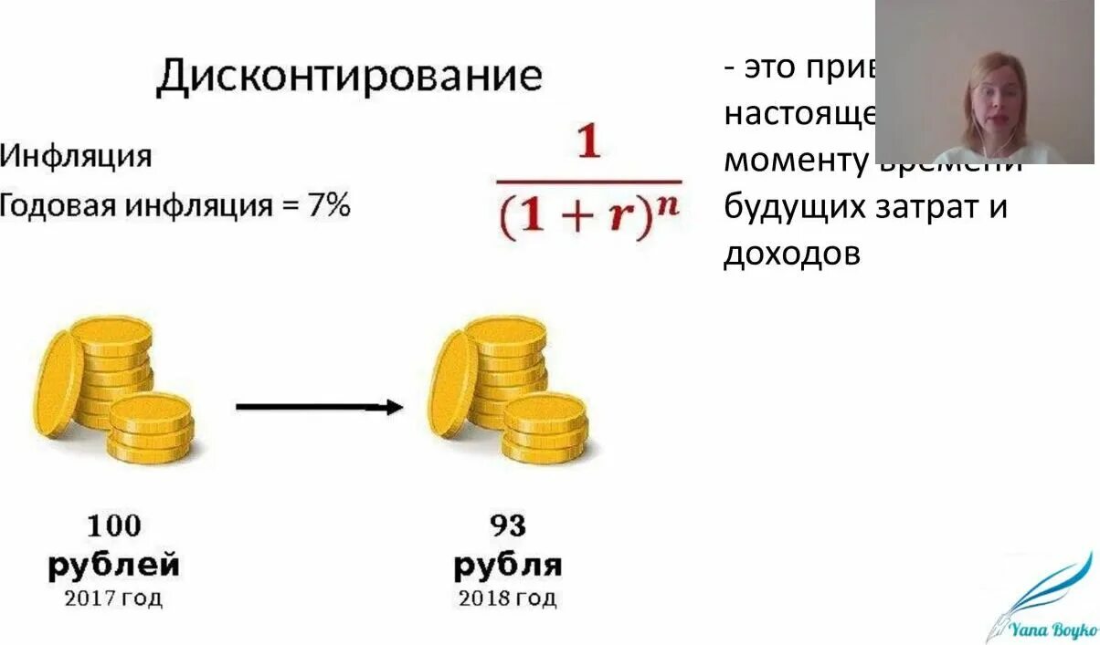 Дисконтирование это. Ставка дисконта это простыми словами. Дисконтирование это простыми словами. Дисконтирование это в экономике.